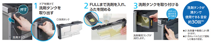 液体洗剤自動投入機能搭載！液体洗剤を洗剤タンクに入れておくと自動的に庫内へ投入｜M9プラスシリーズの機能紹介