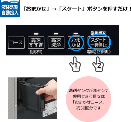 液体洗剤自動投入でコース選択も不要!