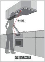 レンジフード連動機能のしくみ