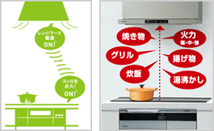 つけ忘れ・消し忘れの心配がない“IH、コンロ連動”タイプ