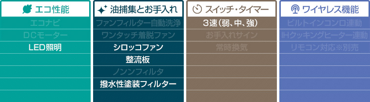 HZCシリーズ　機能表