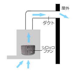 シロッコファン