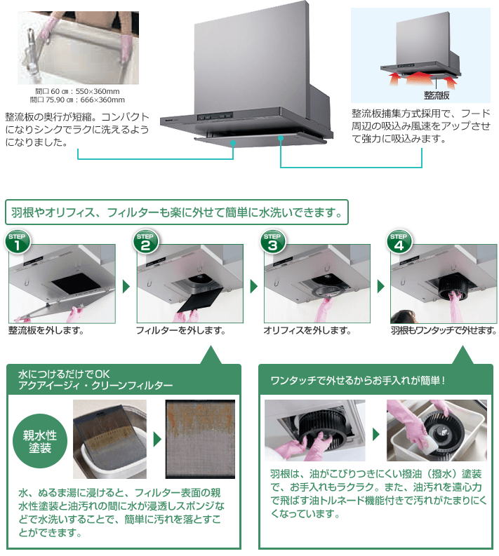 新構造！集めた油汚れを“自動洗浄”でラクラクお掃除