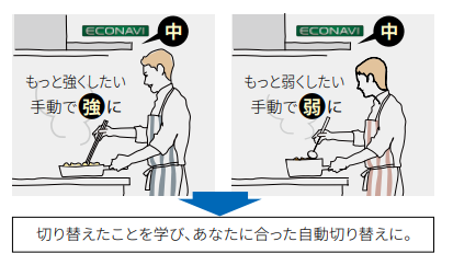 風量調節を学習｜人気のAIエコナビ搭載で、かしこく省エネ運転！