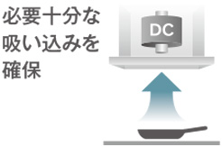 DCモーター