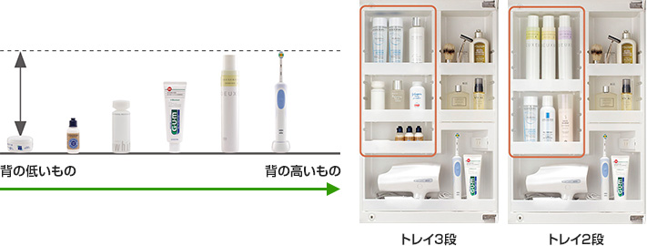 奥行500タイプのミラーキャビネット