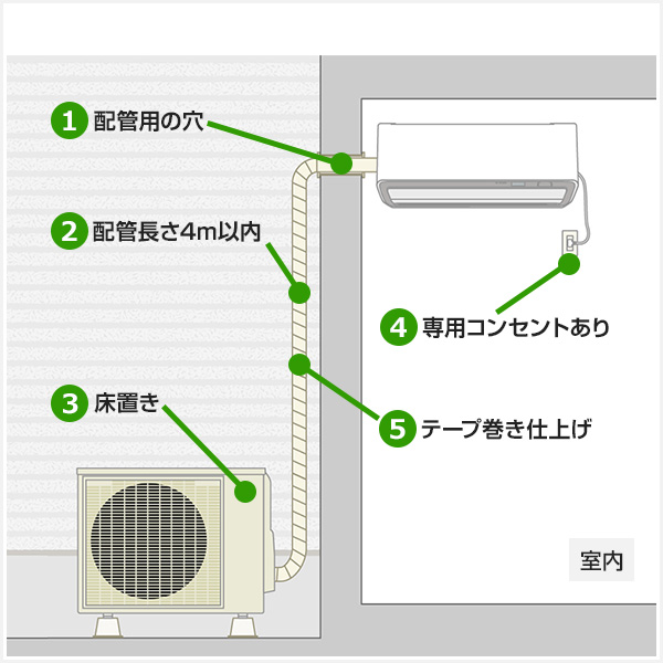 エアコンの取り付け工事費｜交換・新規取り付け｜交換できるくん