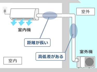 エアコン うらやまし 室内機＋室外機