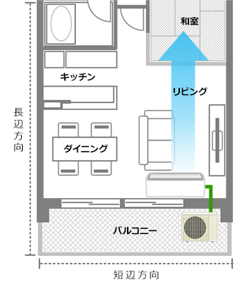 理想的なエアコンの取り付け位置を徹底解説｜交換できるくん