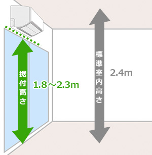 理想的なエアコンの取り付け位置を徹底解説｜交換できるくん