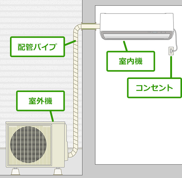 エアコンの取り付けにかかる所要時間とは?｜交換できるくん