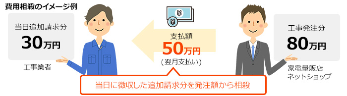 エアコン取り付け業者の選び方｜取付や交換はどこに頼む？｜交換できるくん