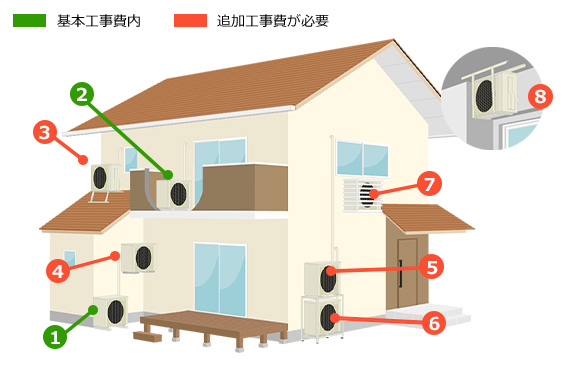 エアコン 取付け工事費込み 公式 ３万円（税込）