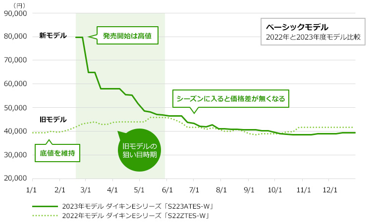 エアコンの取り付け費用相場｜工事費込みでいくらかかる？｜交換できるくん