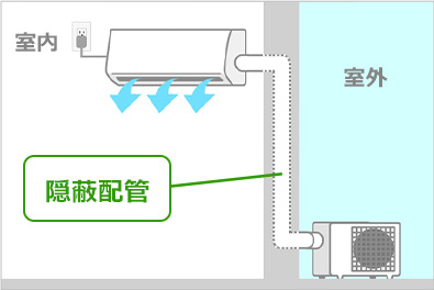 エアコンの取り付け費用相場｜工事費込みでいくらかかる？｜交換できるくん