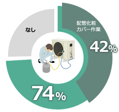 エアコンの取り付け費用相場｜工事費込みでいくらかかる？｜交換できるくん