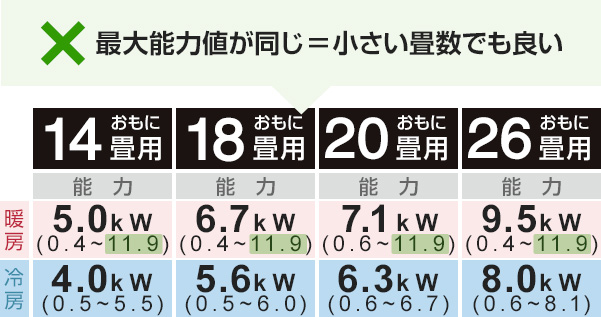 エアコンの畳数と選び方｜交換できるくん