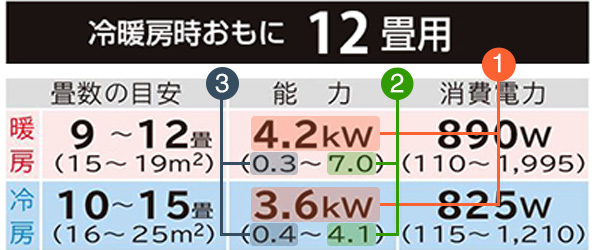 エアコンの畳数と選び方｜交換できるくん