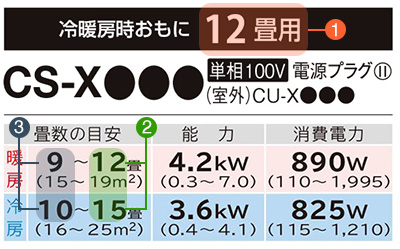 エアコンの畳数と選び方｜交換できるくん