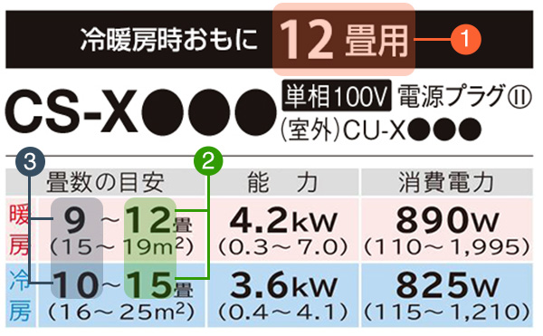 エアコンの畳数と選び方｜交換できるくん