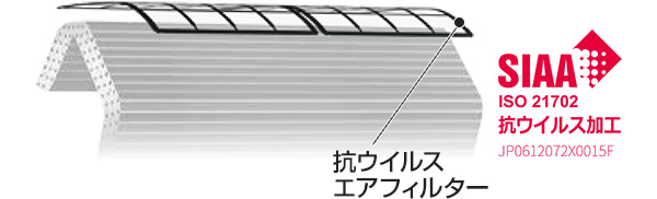 パナソニックルームエアコン「エオリア」GXシリーズ｜18畳用｜CS 