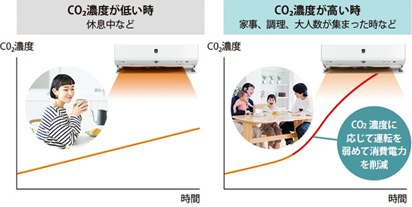 清掃サービス】エアコンクリーニング 壁掛け型 お掃除機能付き 1台（直送品） - アスクル