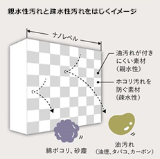 三菱電機ルームエアコン「霧ヶ峰」BXVシリーズ│6畳用│MSZ-BXV2224-W(MSZ-BXV2224-W-IN+MUZ-BXV2224)