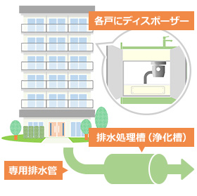 マンションディスポーザーの特徴・おすすめ交換機種｜交換できるくん