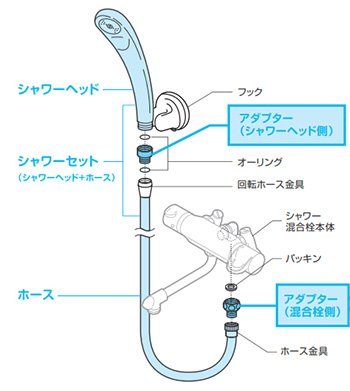 メーカー別！シャワーヘッド特集｜浴室・風呂用の蛇口交換が工事費込み特価