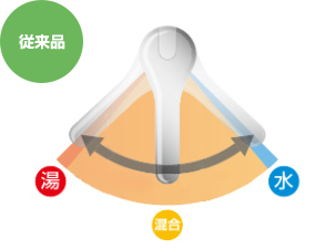 エコハンドルとは？｜LIXIL(INAX) 蛇口｜交換できるくん