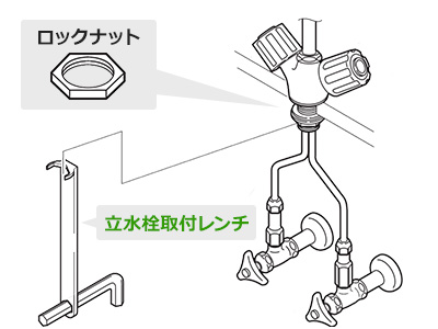 キッチン蛇口交換の工具と使い方｜交換できるくん