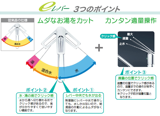 KVK蛇口・水栓の商品一覧｜キッチン・浴室・洗面｜交換できるくん