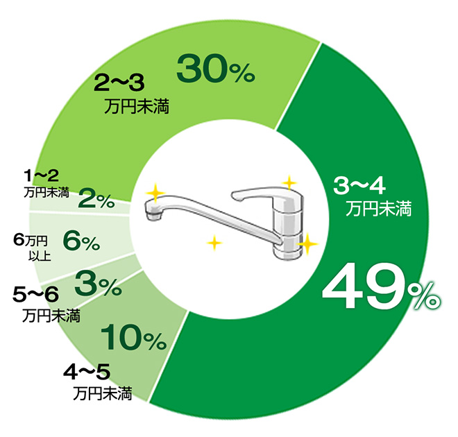 蛇口交換の費用相場｜工事費込み総額でいくらかかる？｜交換できるくん