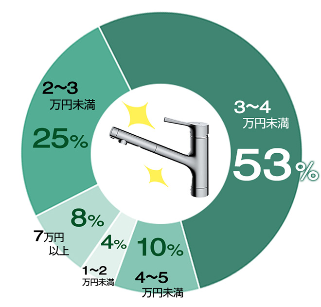蛇口交換の費用相場｜工事費込み総額でいくらかかる？｜交換できるくん