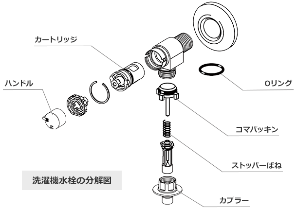 DIY】洗濯機蛇口(単水栓)は自分で交換できる？プロの取り付け手順を紹介