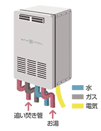 今すぐできる ガス給湯器で光熱費を節約する方法 交換できるくん