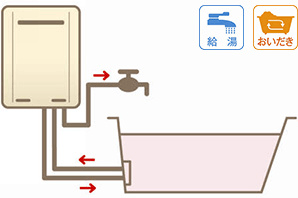 給湯器とは 電気 石油 ガス給湯器の仕組みや性能の違い 交換できるくん