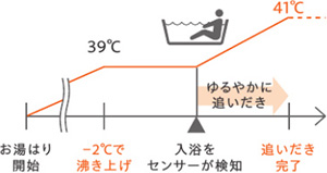 ノーリツ ガス給湯器｜壁掛タイプ（一般型）の交換工事・お取替え