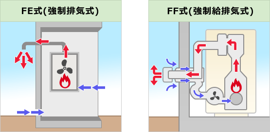ガス給湯器（FE式） - PC周辺機器