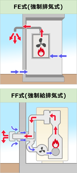 ガス給湯器（FE式） - PC周辺機器