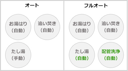 ガス給湯器交換｜最大80％OFF×安心の東証上場企業