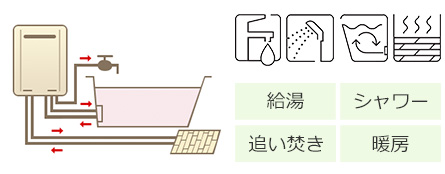 ガス給湯器交換｜最大80％OFF×安心の東証上場企業