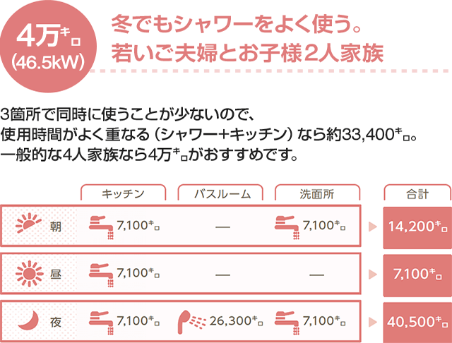 石油給湯器・灯油ボイラー交換｜最大57％OFF×安心の東証上場企業