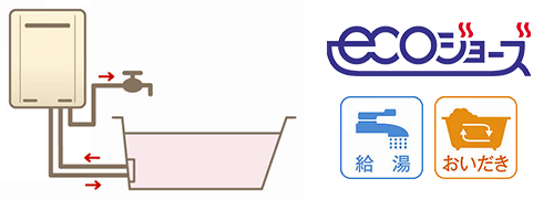 ガス給湯器おすすめ人気ランキング・比較｜交換できるくん