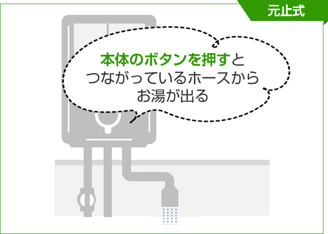 瞬間湯沸かし器（リンナイ・ノーリツ・パロマ）の交換・設置｜交換できるくん