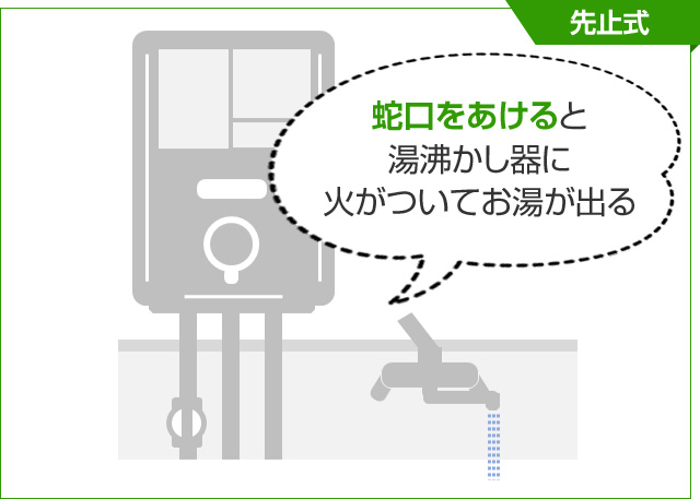 瞬間湯沸かし器 リンナイ ノーリツ パロマ の交換 設置 交換できるくん