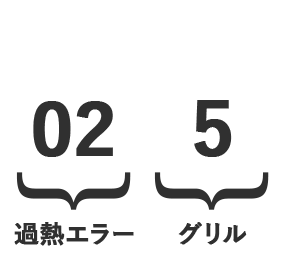 リンナイ ビルトインガスコンロのエラーコード一覧 故障 寿命