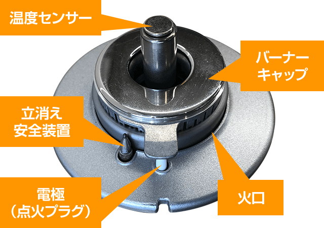 メーカー別！ガスコンロ電池交換方法を解説｜交換できるくん