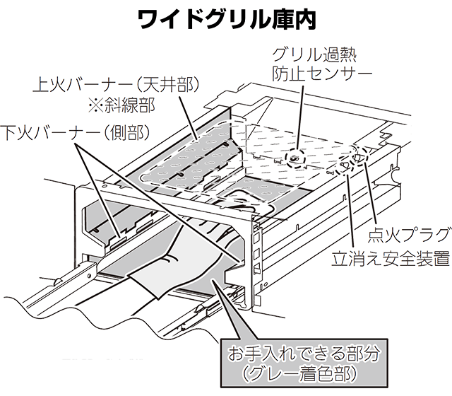 ガスコンロ掃除 お手入れ方法のコツ 交換できるくん