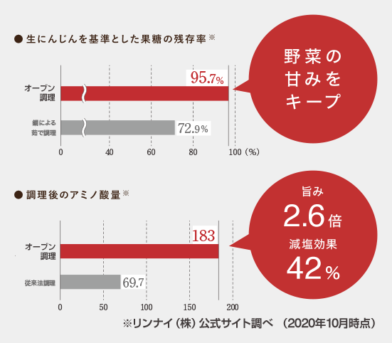 ザ・ココット特集｜リンナイ(Rinnai) ビルトインガスコンロ